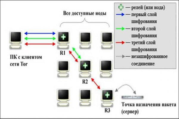 Кракен маркетплейс зеркало